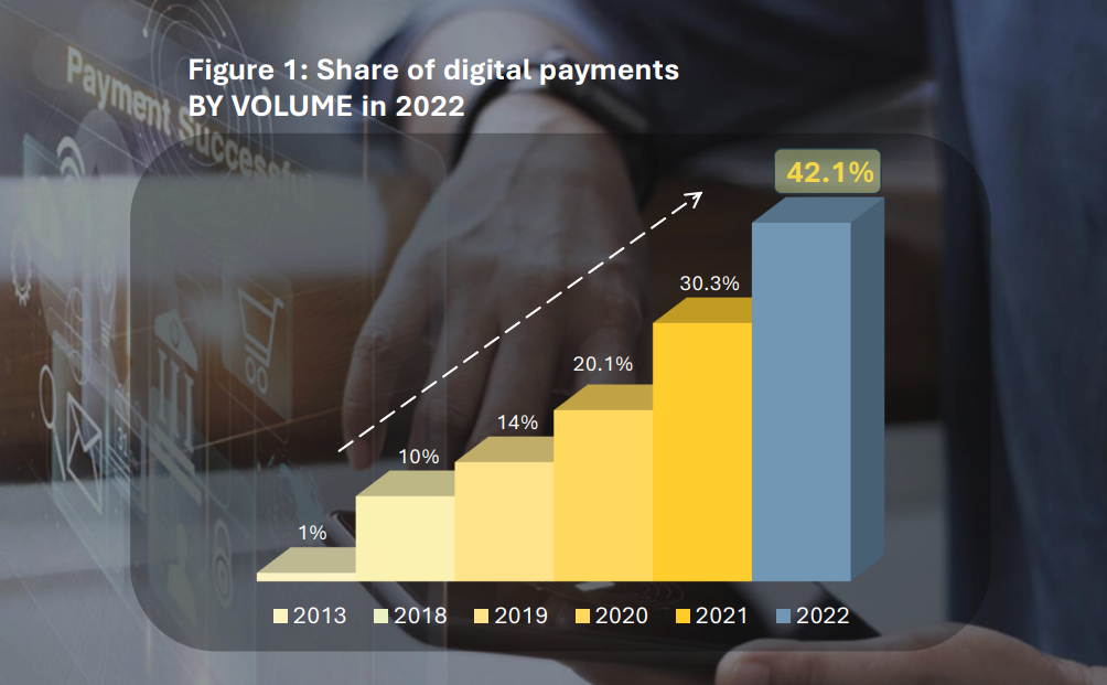 BSP’s 2022 Status of Digital Payments report